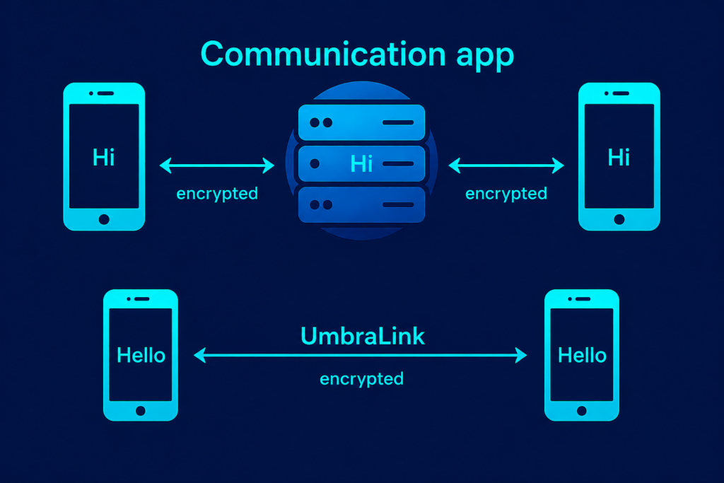 Umbralink Universe Image