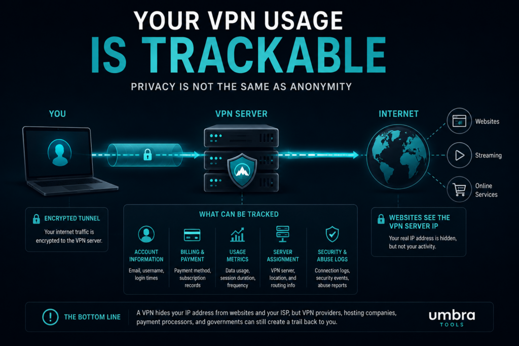 VPN is trackable